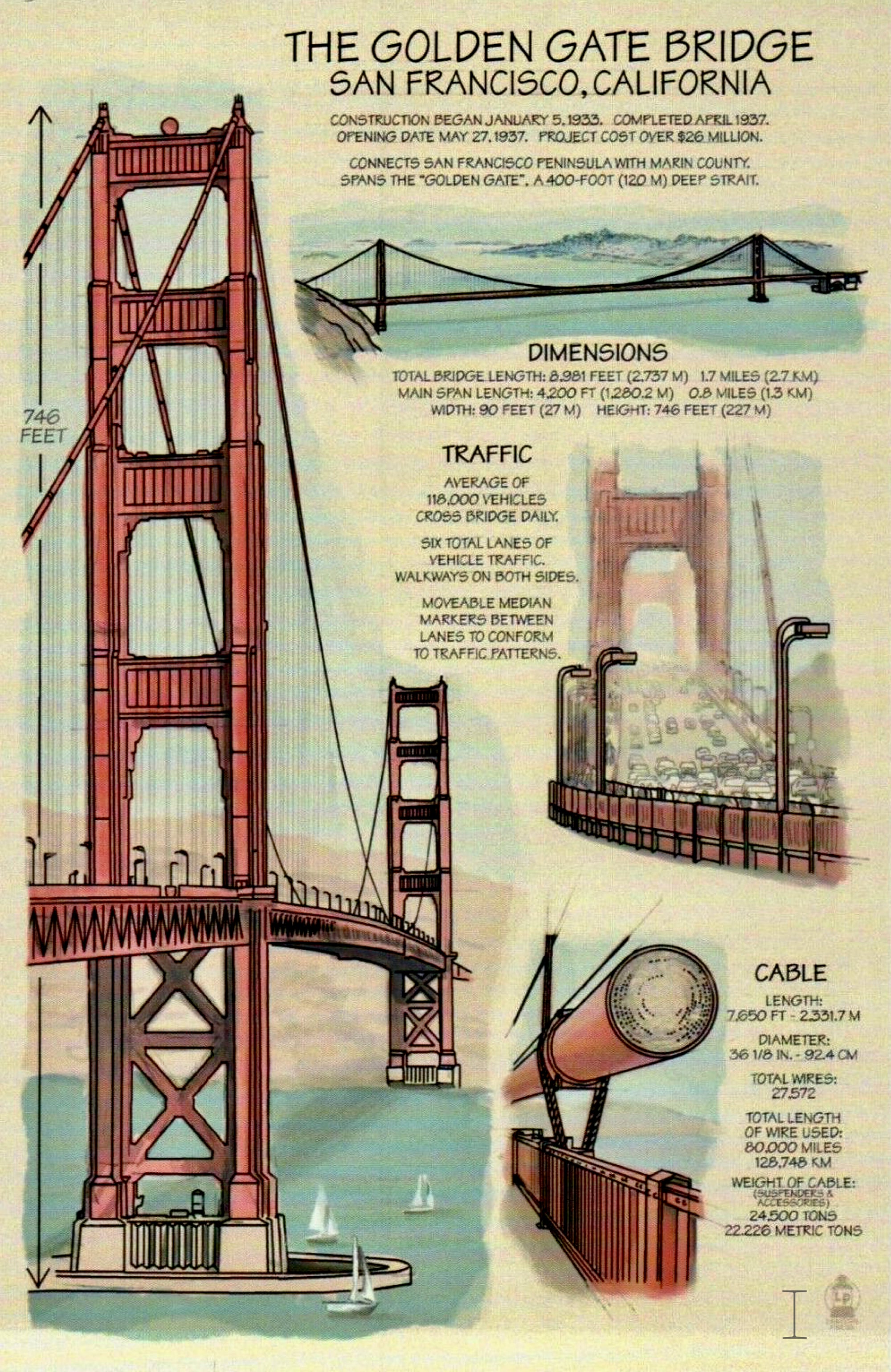 Rivet Gate Bridge - 1930\'s thesteelbeam Golden